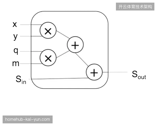 世界杯球场安防服务商采用同态加密算力纠偏过度的用户行为追踪
